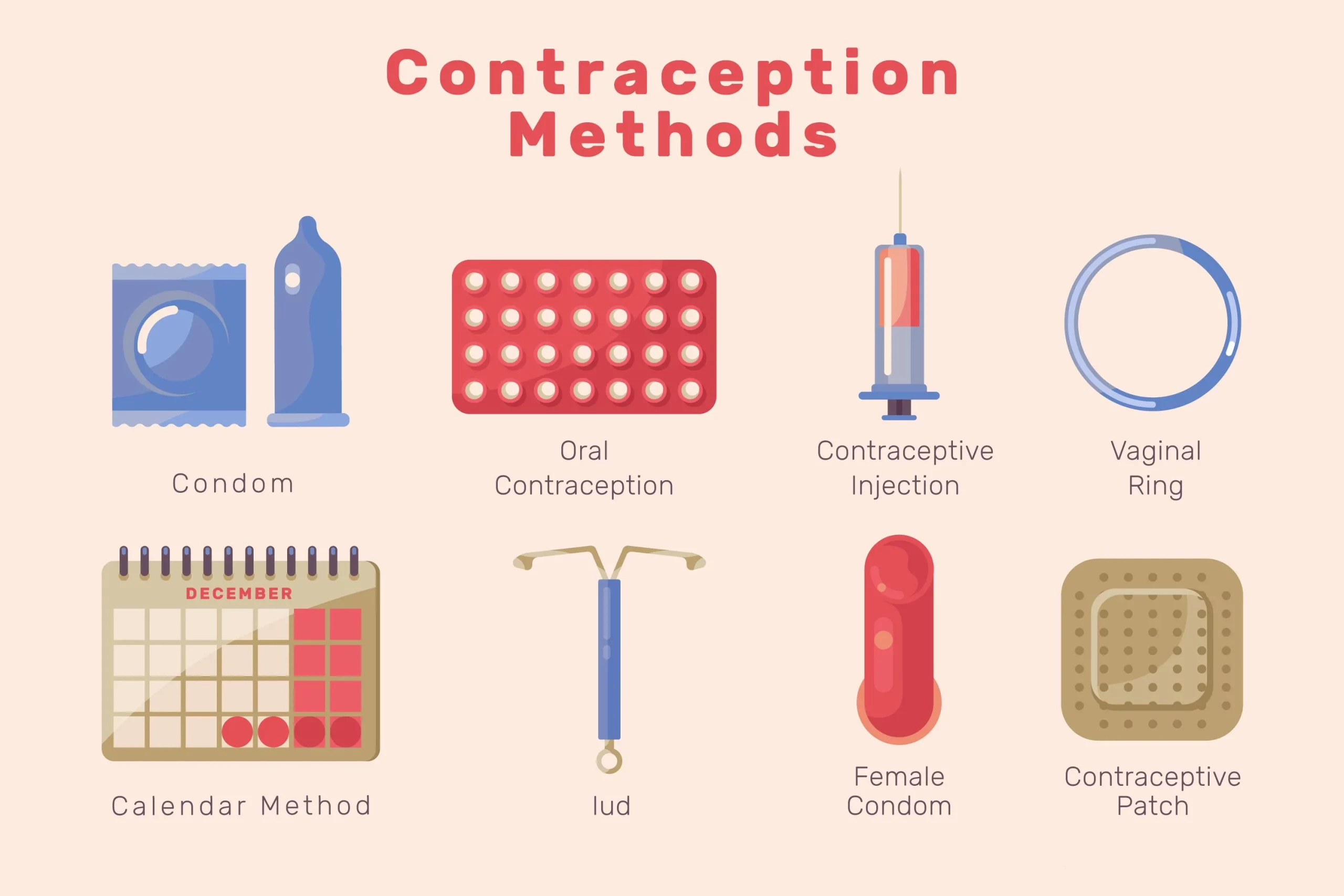 Birth Control